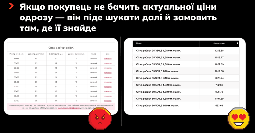 как узнать цену в интернет магазине скидки черная пятница
